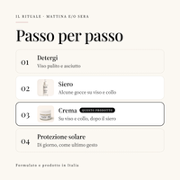 Il Rituale ELAXO passo per passo: detergere, Siero, Crema e, di giorno, protezione solare