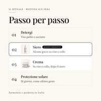 Il Rituale ELAXO passo per passo: detergere, Siero, Crema e, di giorno, protezione solare
